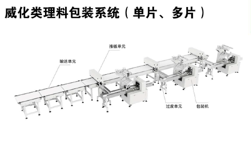 威化類理料包裝系統(tǒng)示意圖.png